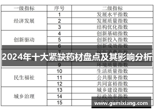 2024年十大紧缺药材盘点及其影响分析