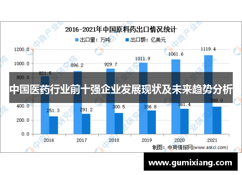 中国医药行业前十强企业发展现状及未来趋势分析